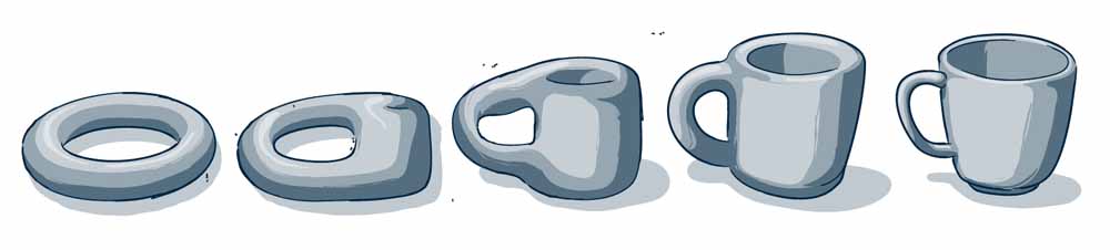 Transformation eines Kringels in eine Tasse: unter topologischen Gesichtspunkten ändern sich nichts - ein Objekt mit nur einem echten Loch eben. Abb.: Joerg Bandmann