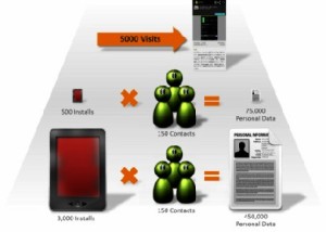 Kalkulierte Infektionswege des Android-Trojaners. Abb.: Symantec