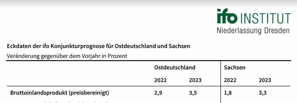 Die Sommerprognose 2022 vom Ifo Dresden für Sachsen und Ostdeutschland. Tabelle: Ifo