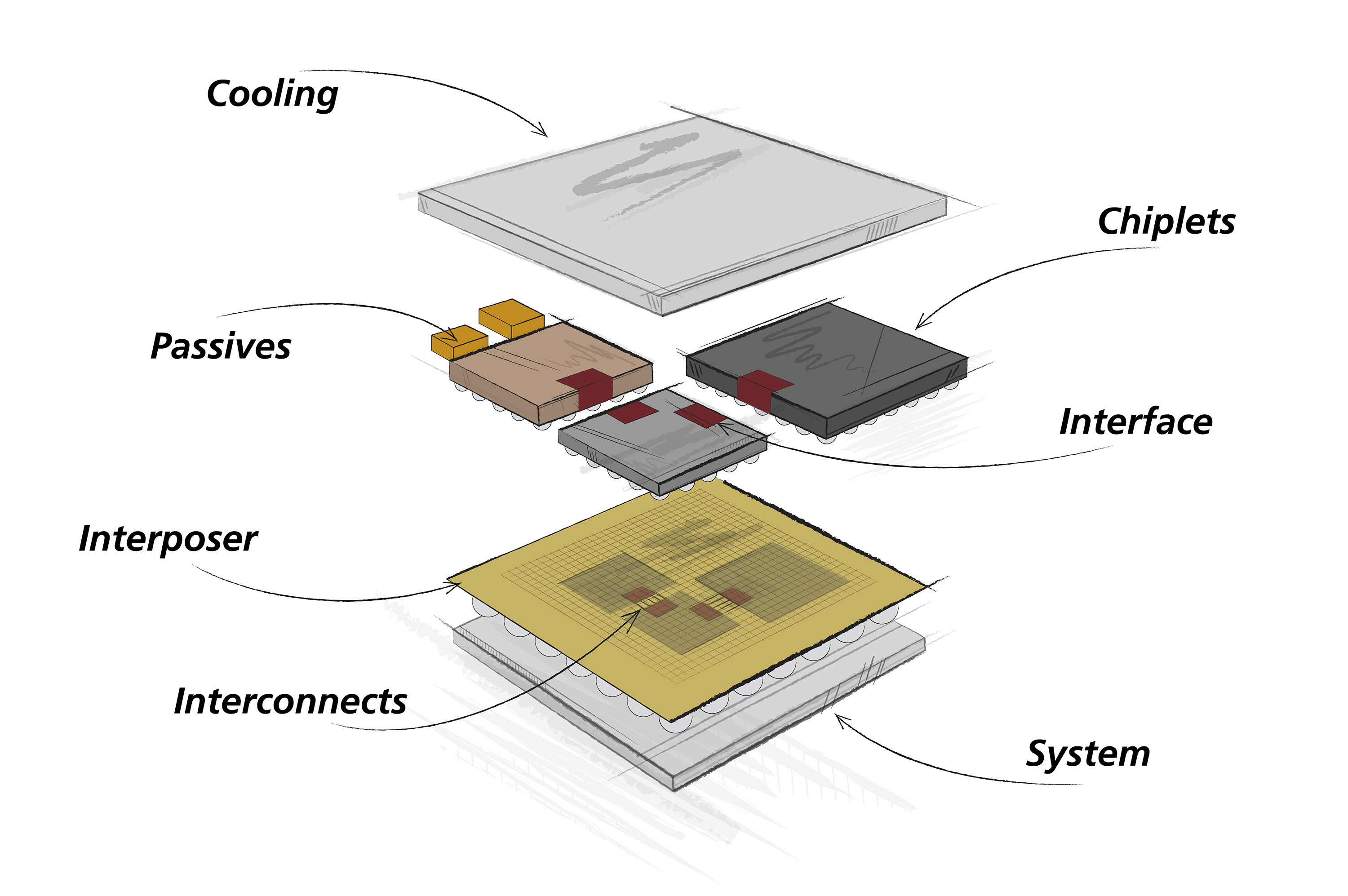 Die Grafik zeigt den dreidimensionalen Aufbau, die Kontakte (Interconnects) und Schnittstellen (Interfaces) zwischen Chiplets und verschiedenen Chipebenen. Grafik: Fraunhofer-IIS / EAS