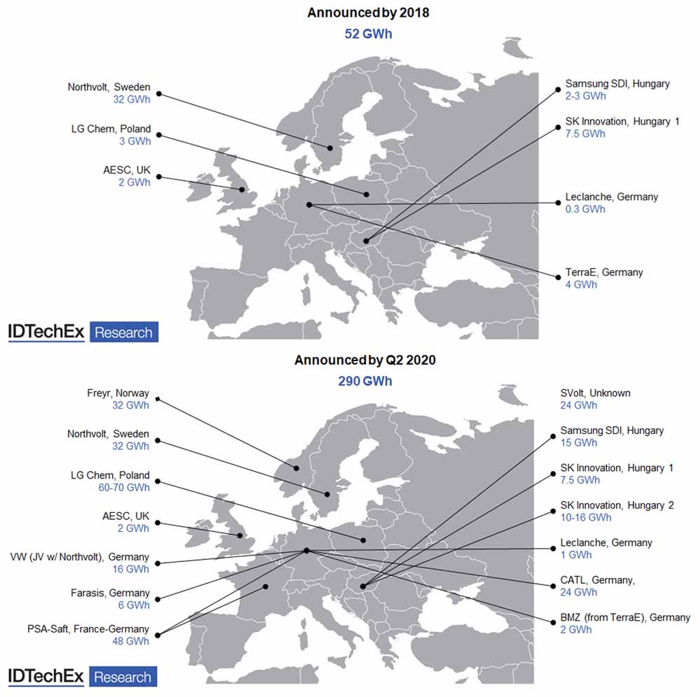 Angekündigte Batteriefabriken in Europa 2018 und 2020. Grafik: IDTechEx