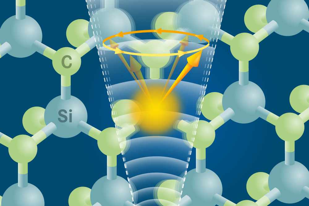 Schallwellen steuern hier im Experiment die Farbzentren in Siliziumkarbid-Kristallen (Si steht für je ein Silizium-Atom, C für Kohlenstoff). Die gelben Pfeile symbolisieren die Spin-Ausrichtung der gefangenen Elektronen. Visualisierung: Blaurock für das HZDR