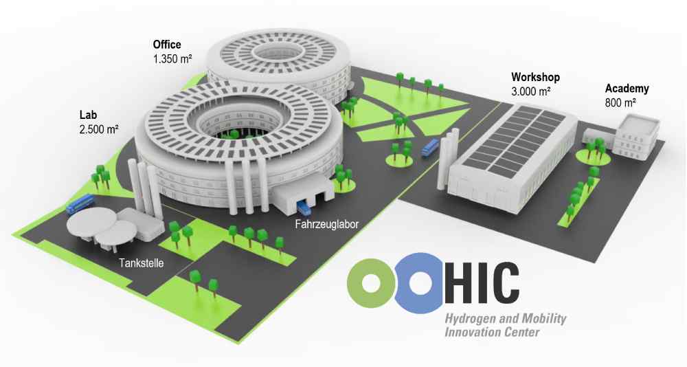 Die Visualisierung zeigt, wie das Wasserstoffzentrum HIC aussehen könnte. Grafik: HZwo