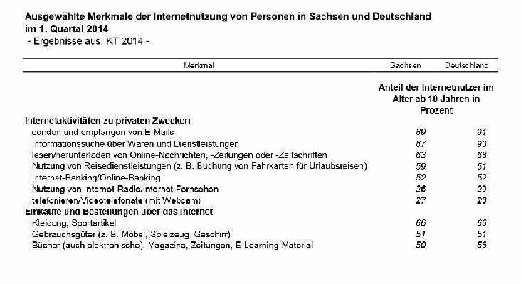 Internet-Nutzung in Sachsen und Deutschland im Vergleich. Tabelle: Stat. LA Kamenz