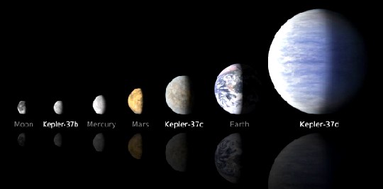 Die Konzeptzeichnung zeigt die Größe der neu entdeckten Planeten im Kepler-37-System im Vergleich zu Erde, Mond & Co. Abb.: NASA/Ames/JPL-Caltech