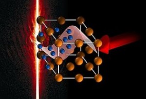 Die Visualisierung zeigt, wie ein Lichtstrahl aus einem Hochleistungslaser Ionen und Elektronen in einem Plasma trifft. Abb.: HZDR