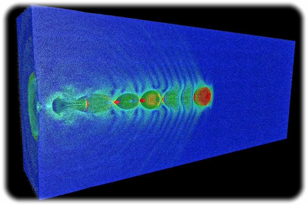 Eine Testsimulation auf Summit zeigt, wie ein ultrakurzer, hochintensiver Laserpuls in einem ionisierten Gas eine Plasmawelle treibt. Vergleichbar zu einem Surfer auf der Heckwelle eines Schnellbootes können so Elektronenpulse zu hohen Energien beschleunigt werden. Vislualisierung: Dr. Richard Pausch für das HZDR