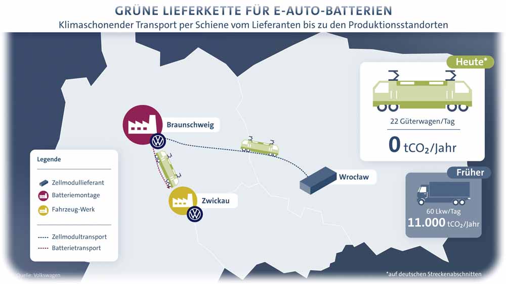 Die VW-Lieferkette  für E-Auto-Batterien von Breslau über Braunschweig nach Zwickau. Grafik: Volkswagen