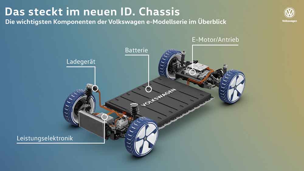 Das MEb-Konzept_ Modular erweiterbare Flachbatterien im Fahrzeugboden, der Haupt-Elektromotor samt Leistungselektronik an der Hinterachse. Bemerkenswert sind auch die weit auseinander liegenden Achsen. Grafik: Volkswagen