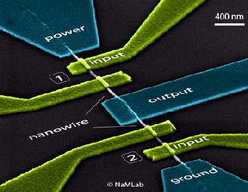 Das Schaubild zeigt den mit Nanodrähten konstruierten Universaltransistor. Abb.: Namlab Dresden