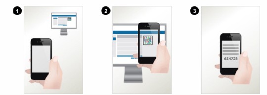 Die Abfolge: Der Kunde fordert eine PhotoTAN an (1), liest sie mit dem Smartphone ein (2) und bekommt dann die einzutragende TAN (3). Abb.: Cronto