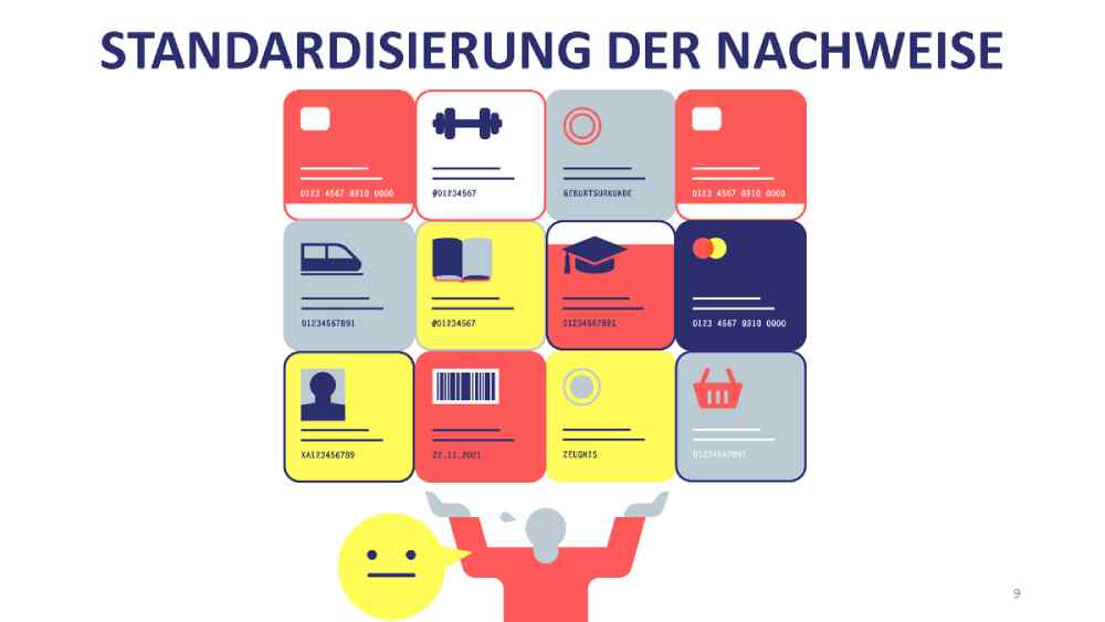 Das Konsortium "ID Ideal" will rasch viele praktische Anwendungen für die digitale ID schaffen. Grafik: HTW Dresden