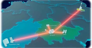 Die Quantenteststrecke verläuft von Berlin über Erfurt, Sundhausen und Nordhausen zum deutschen Internetkonoten in Frankfurt am Main. Grafik: Fraunhofer-IOF