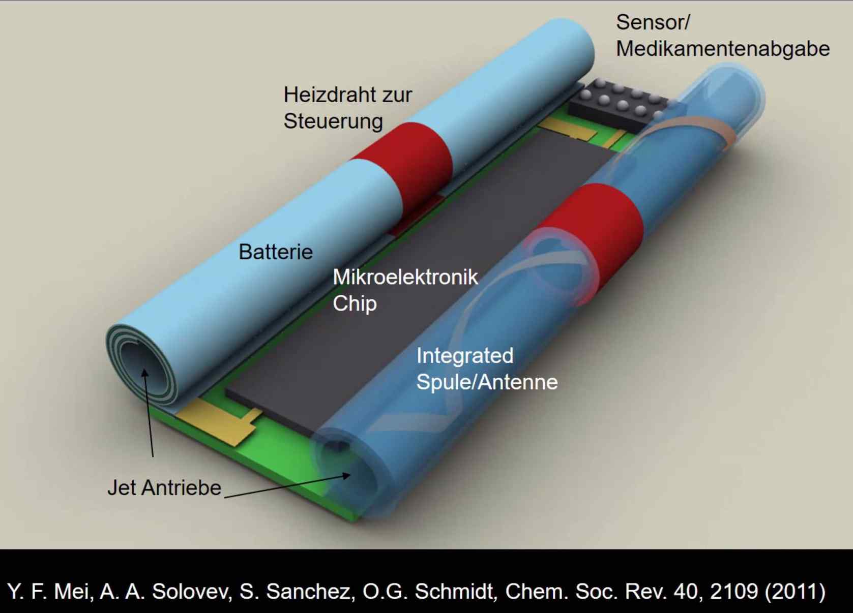 So stellen sich Oliver Schmidt und seine Kollegen eine neue Generation komplexerer Nano-Raketenroboter vor. Abb.: Präsentation Oliver Schmidt
