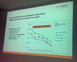 Preisentwicklung bei den deutschen und den chinesischen Solarfirmen. Abb.: hw