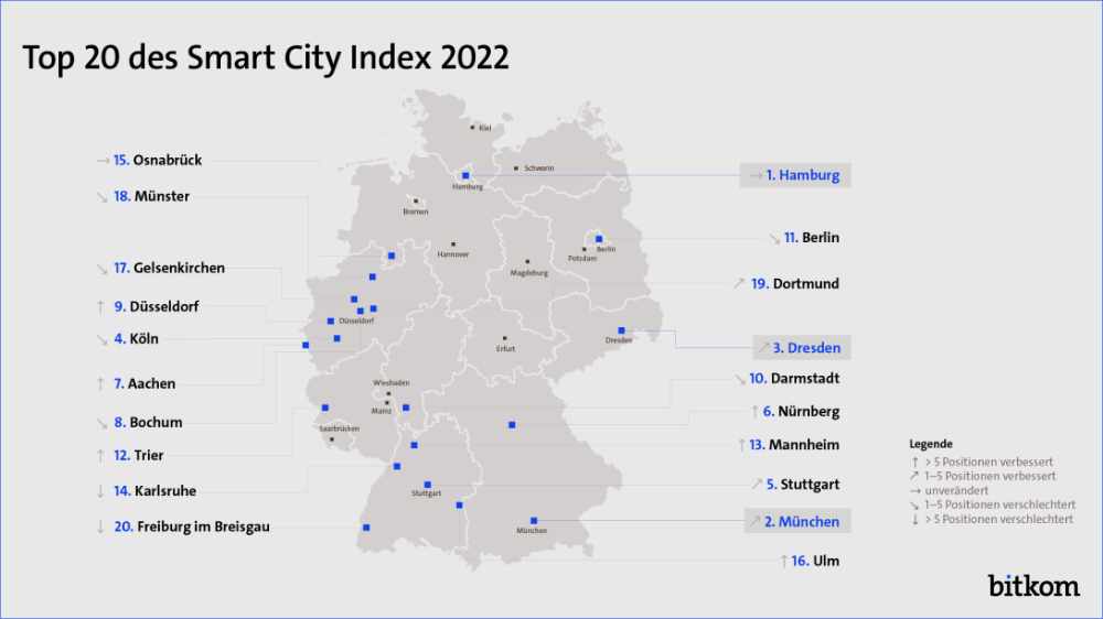 Die 20 führenden Digitalisierungs-Großstädte in Deutschland. Grafik: Bitkom