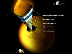 Die Visualisierung zeigt, wo die Forscher den Ozean unter der Titan-Oberfläche verorten. Abb.: A. Tavani, NASA