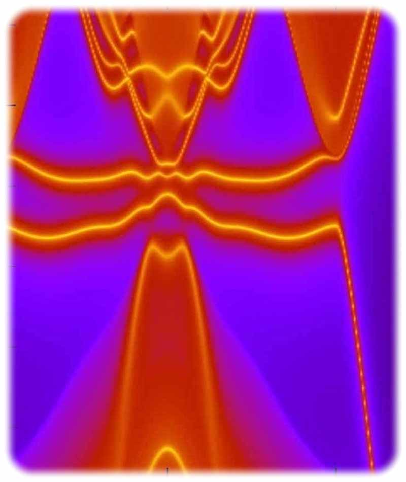 Hier haben Planck-Forscher elektronische Grenzzustände in einer Neptunium-Wismut-Verbindung (NpBi) visualisiert - ein topologischer Isolator. Grafik: MPI Mikrostrukturphysik Halle