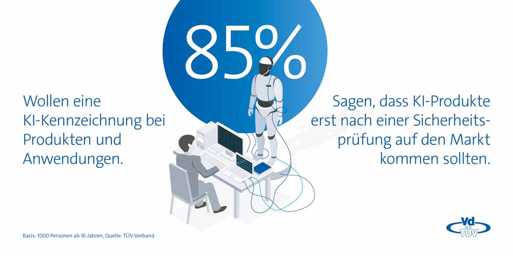 Die meisten Deutschen wollen eine Pflichtprüfung für KI-Systeme. Abb.: VdTÜV