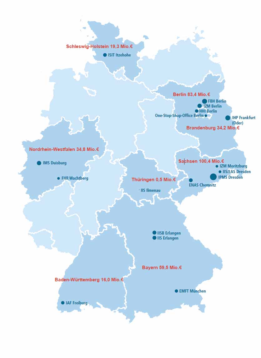 Die meiste Mikroelektronik-.Forschungsförderung fließt nach Sachsen und Bayern. Grafik: BMBF