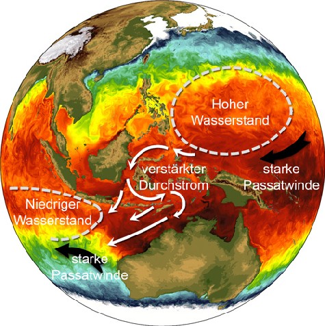 Laut den Simulationen und Beobachtungen der Helmholtz-Forscher ist besonders viel warmes Wasser in den vergangenen 20 Jahren im Indischen Ozeans geflossen. Quelle: NOAA/ GEOMAR