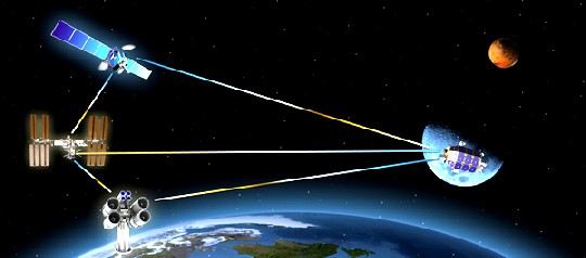 Die Mondsonde LADEE soll testen, ob sich per Datenlaser ein orbitales Internet aufbauen lässt. Visualisierung: NASA, hw