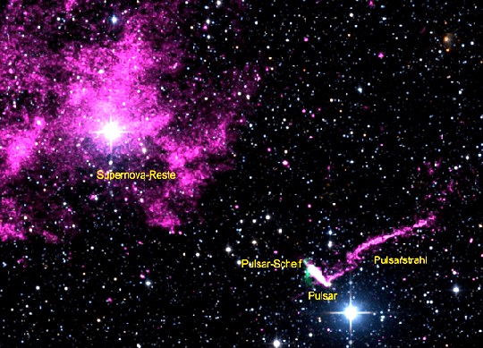 Oben links sind die Reste einer Sternenexplosion (Supernova) zu sehen, unten rechts der davoneilende Pulsar (schnelldrehender Neutronenstern) mit Schweif und Jet. Kompositfoto: NASA, 2MASS, ACTA
