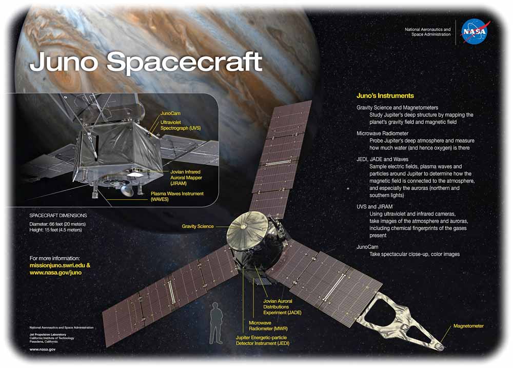 Das Juno-Raumschiff im Überblick. Abb.: NASA