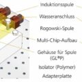 Die Grafik zeigt den Aufbau der Sinter-Anlage für das neue Induktions-Bonden. Abb.: Fraunhofer Enas