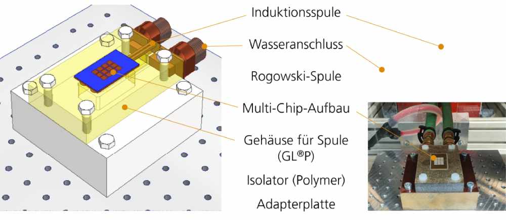 Die Grafik zeigt den Aufbau der Sinter-Anlage für das neue Induktions-Bonden. Abb.: Fraunhofer Enas