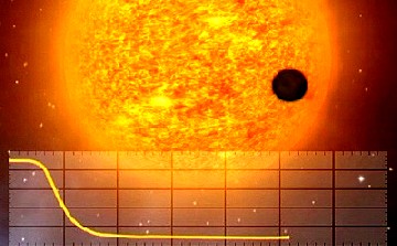 Ein Planetentransit macht sich oft in einer messbaren Verdunkelung eines fernen Sterns bemerkbar. Visualisierung: CNES